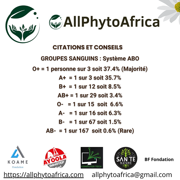 Groupes sanguins et Proportion